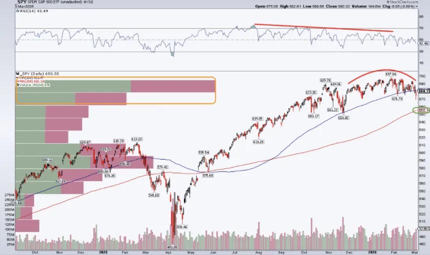 The Chart Report