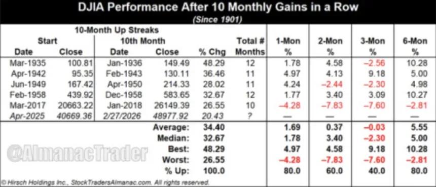 The Chart Report
