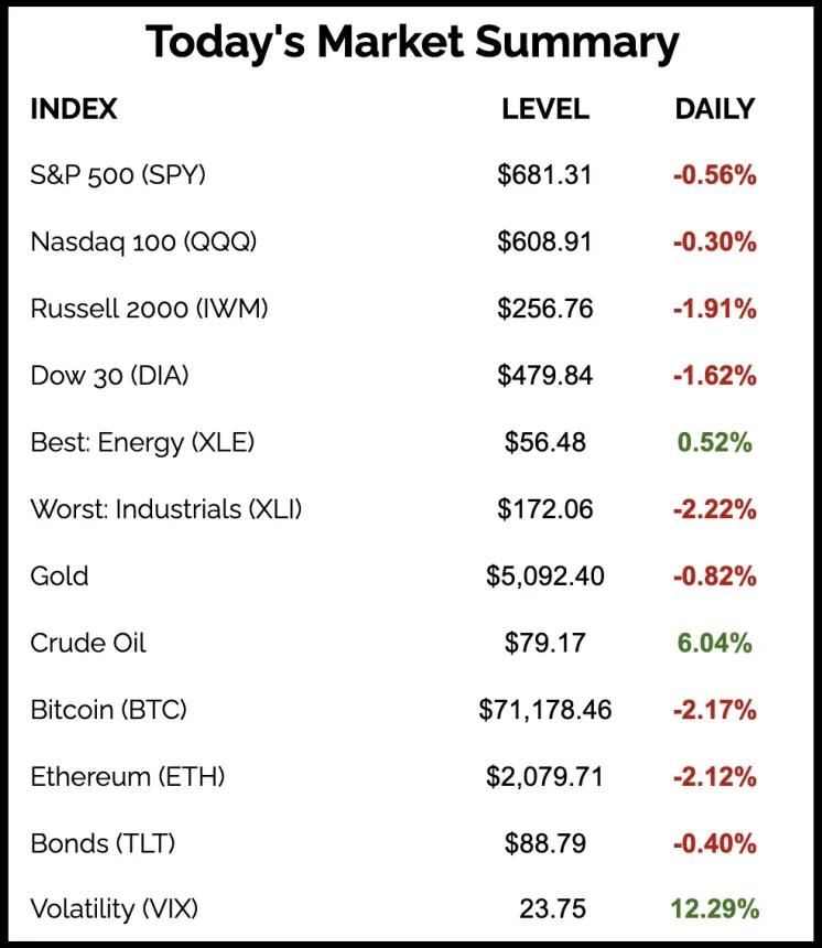 The Chart Report