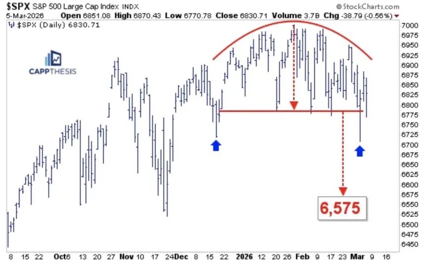 The Chart Report