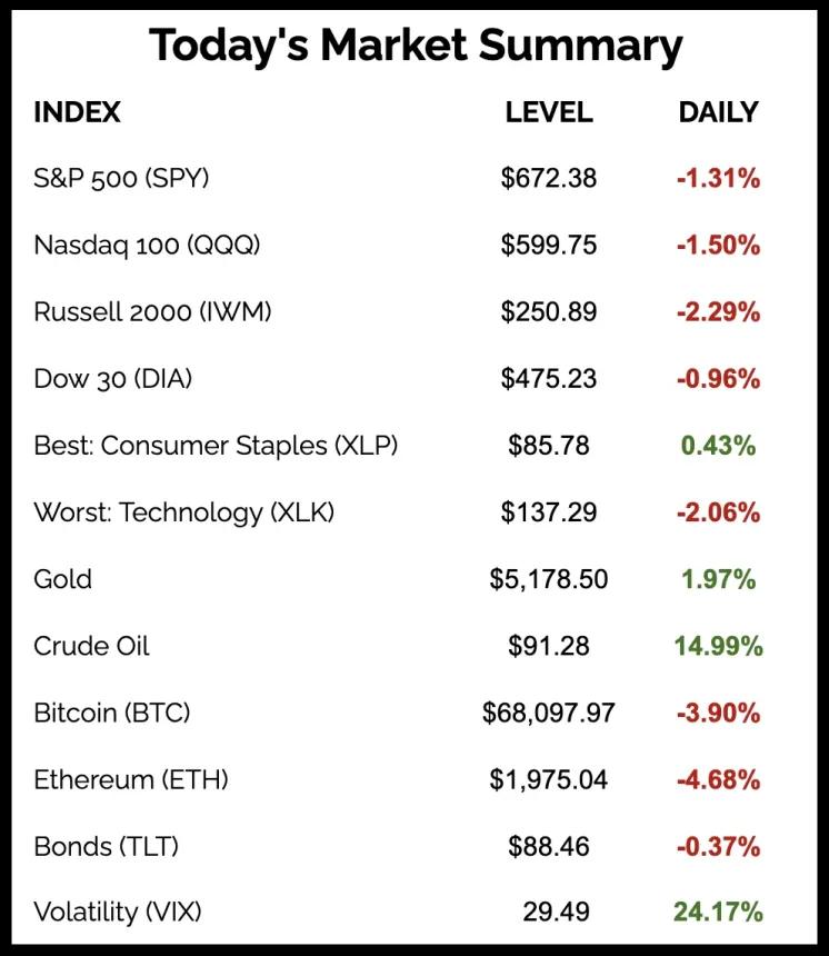 The Chart Report