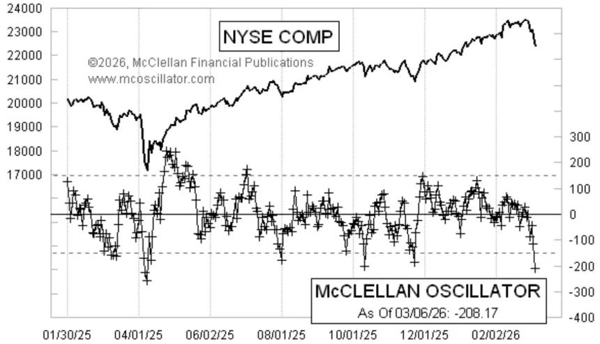 The Chart Report