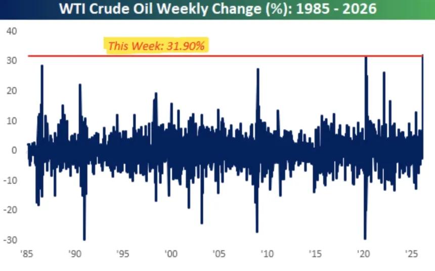 The Chart Report