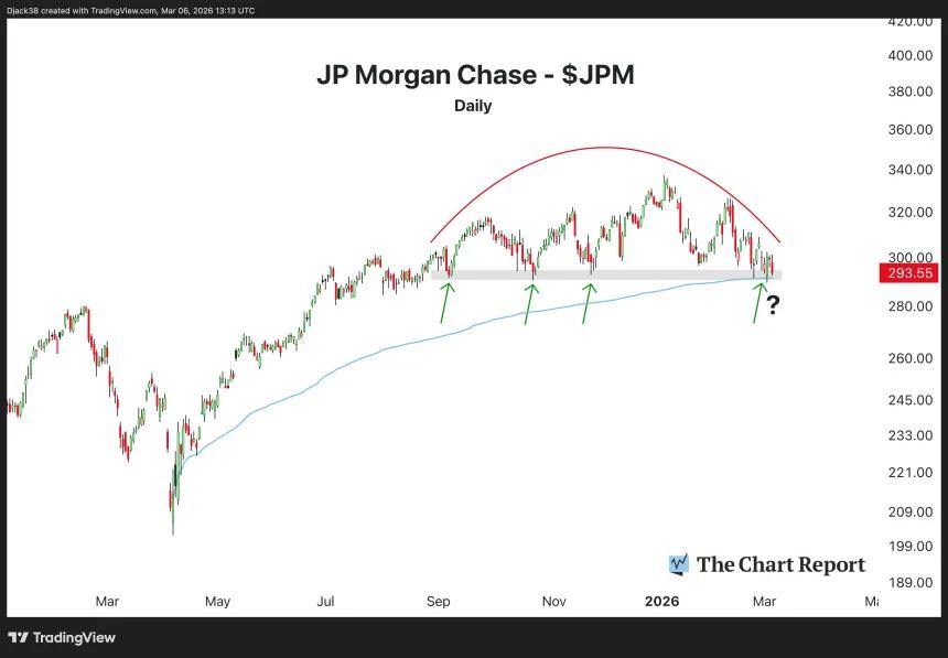 The Chart Report