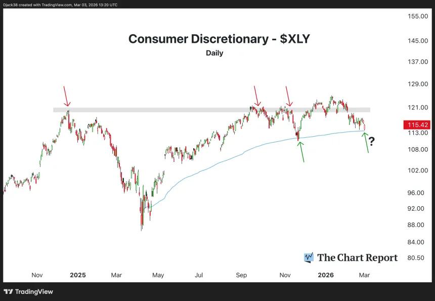 The Chart Report
