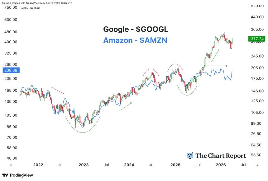 The Chart Report