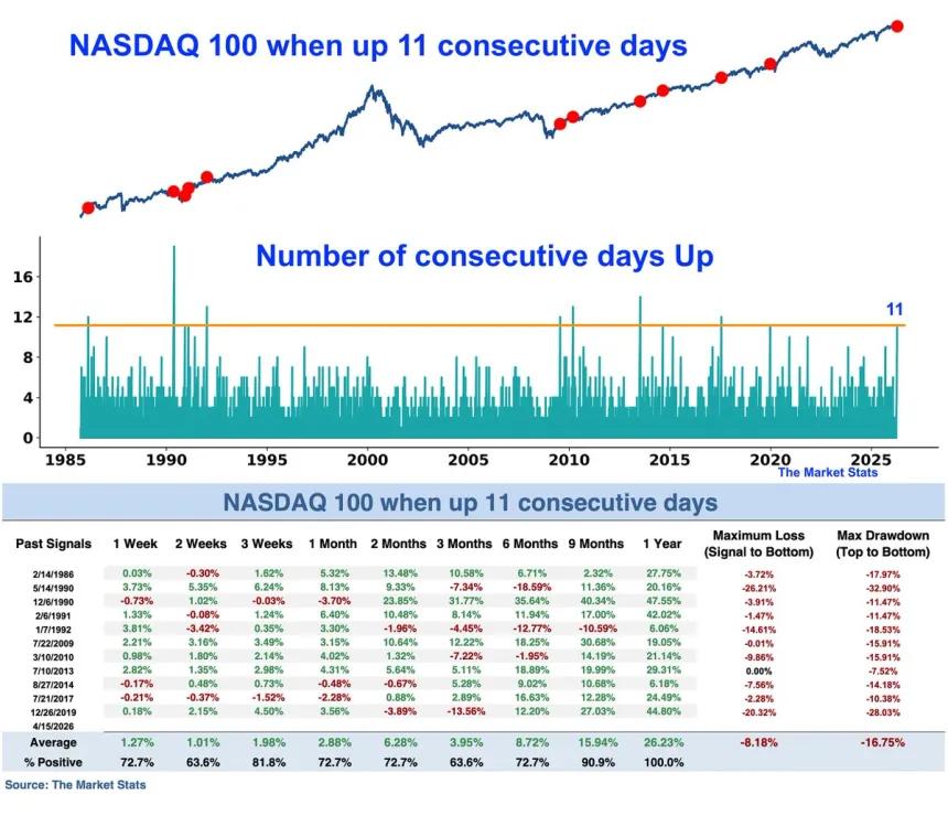 The Chart Report