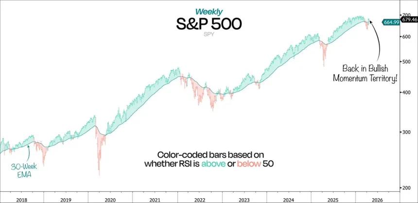 The Chart Report