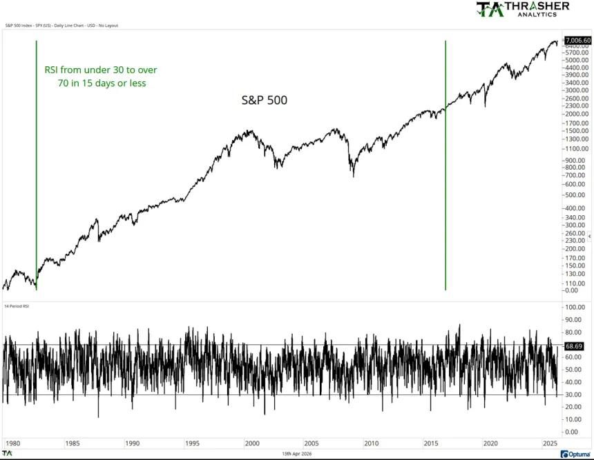 The Chart Report