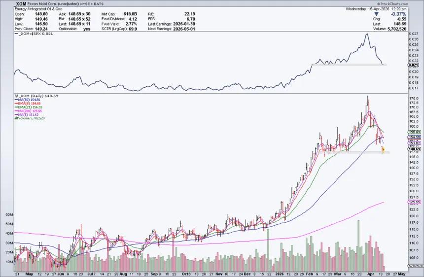 The Chart Report