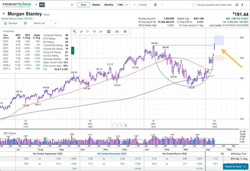 The Chart Report