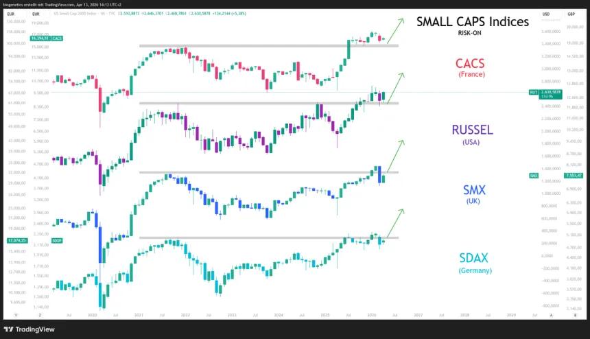 The Chart Report
