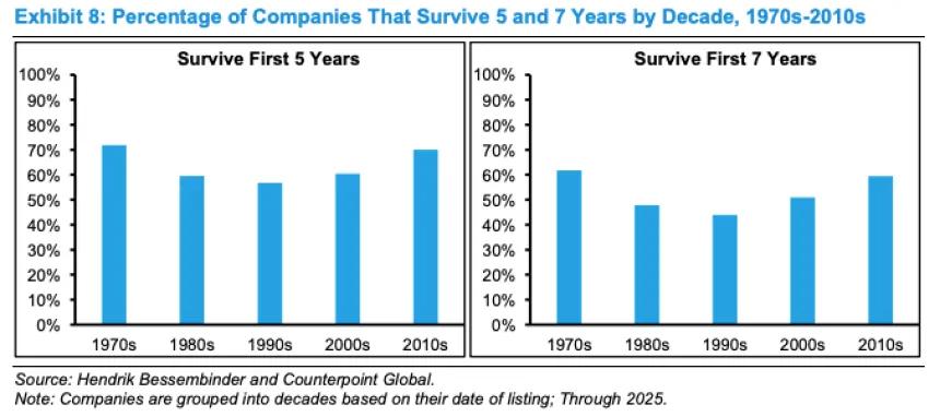 The Chart Report