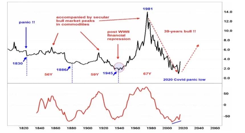 The Chart Report