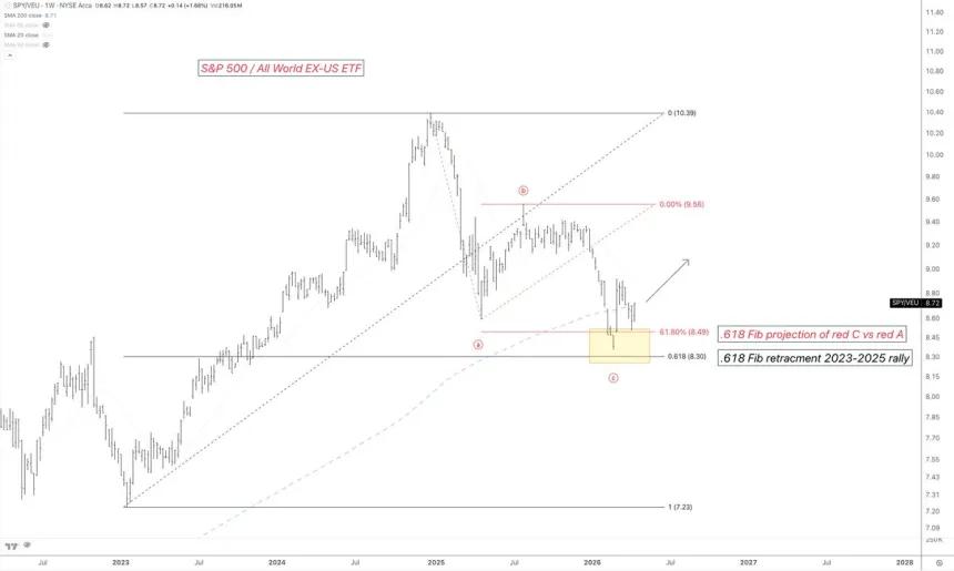The Chart Report