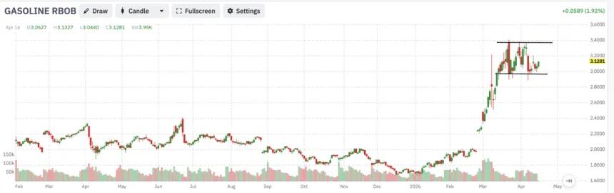 The Chart Report