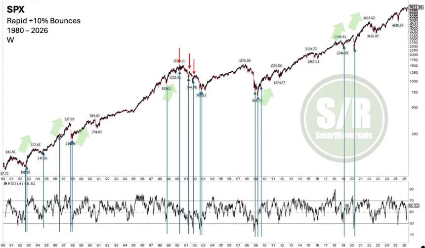 The Chart Report