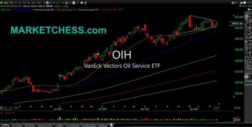 The Chart Report