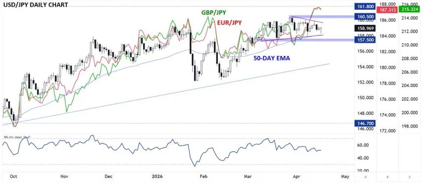 The Chart Report
