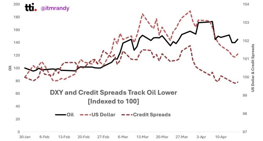 The Chart Report
