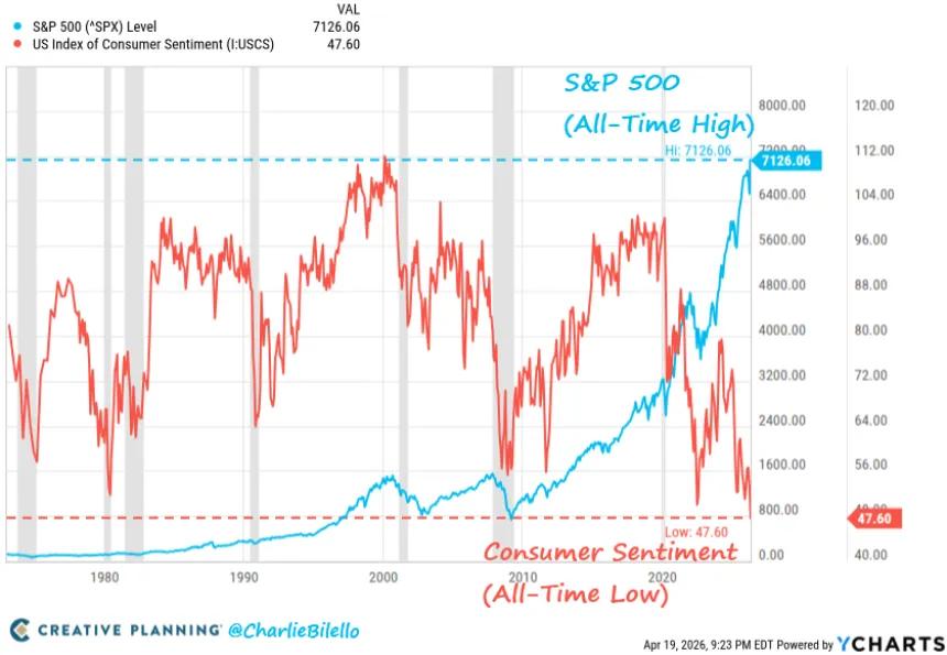 The Chart Report