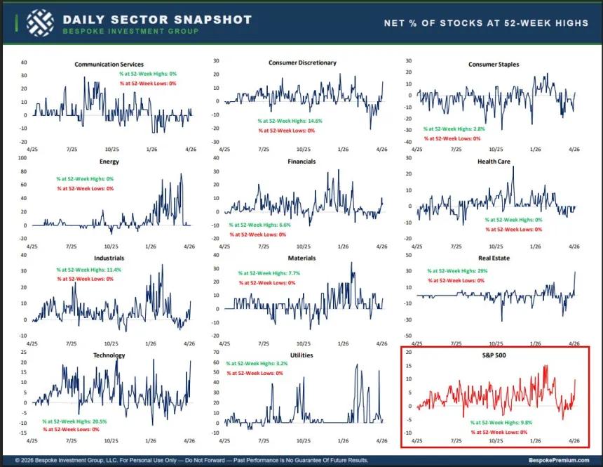 The Chart Report