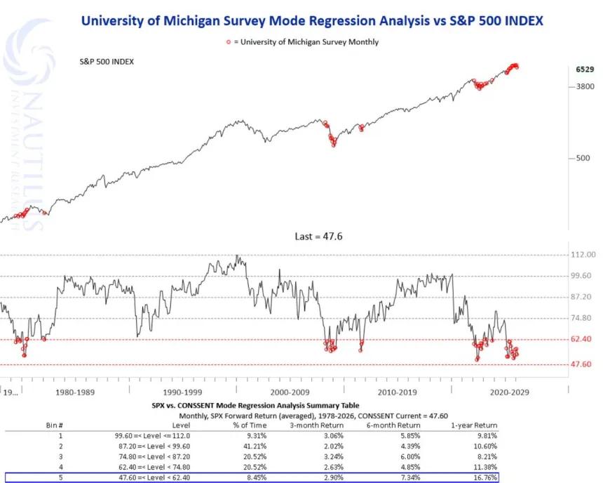 The Chart Report