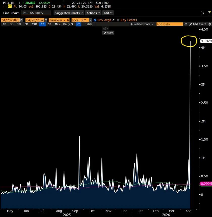 The Chart Report