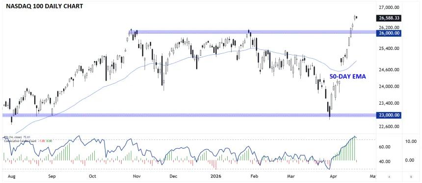 The Chart Report