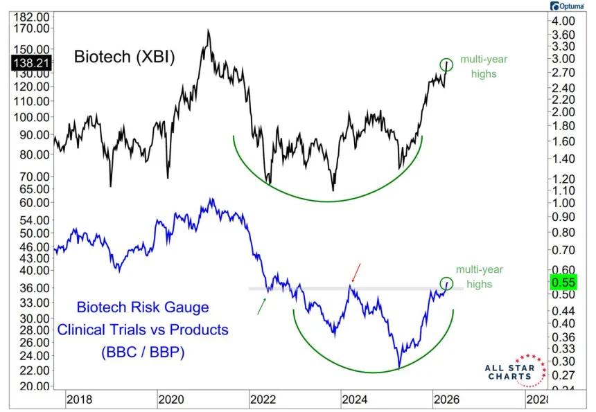 The Chart Report