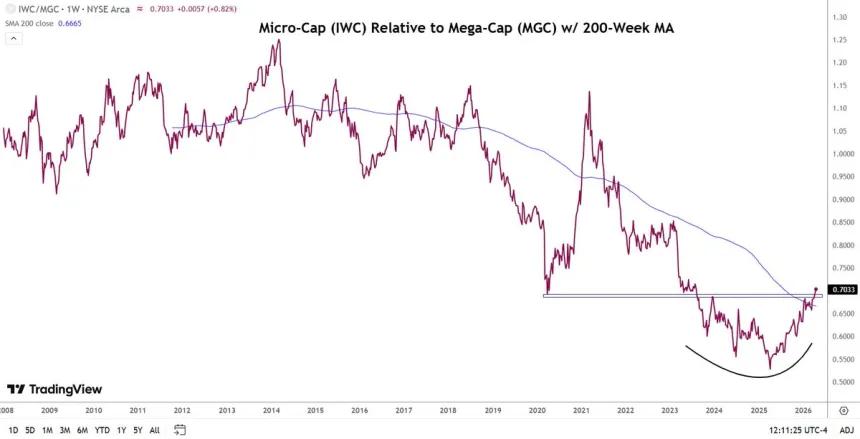 The Chart Report