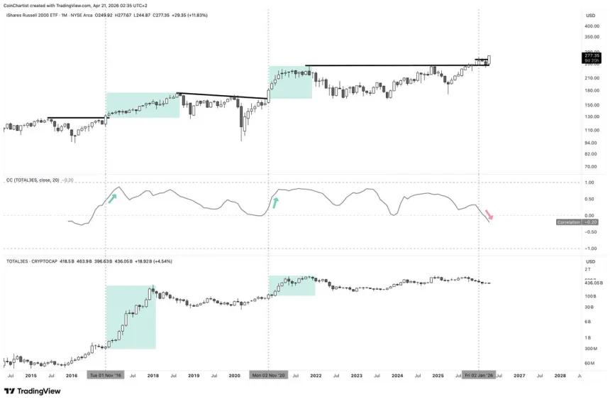 The Chart Report