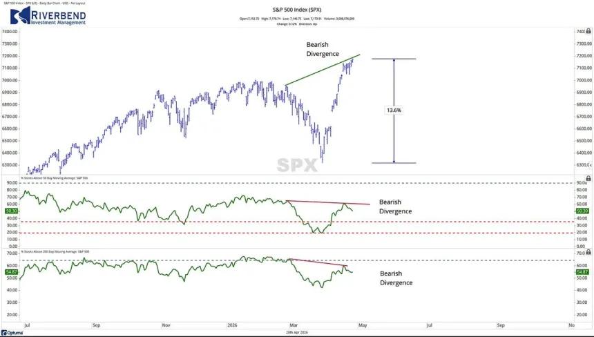The Chart Report