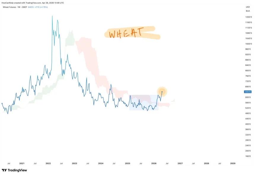 The Chart Report