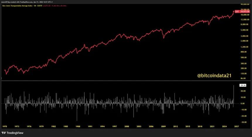 The Chart Report