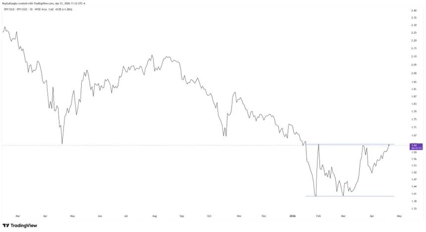 The Chart Report