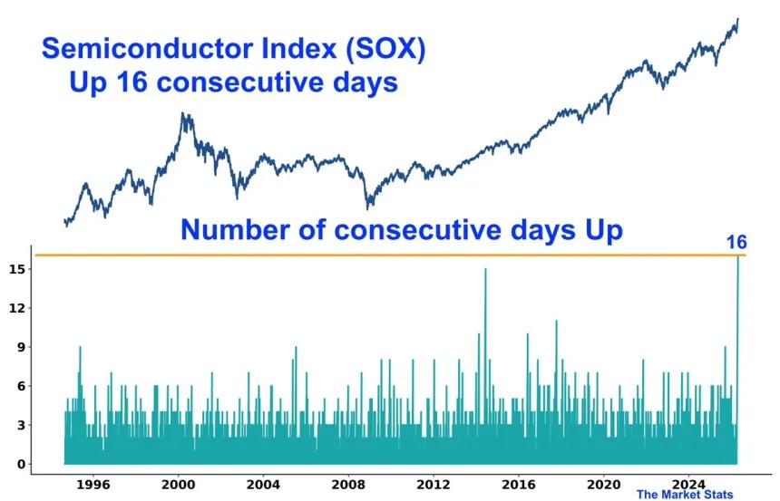 The Chart Report