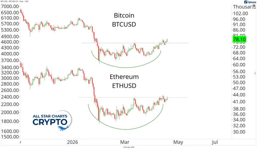 The Chart Report