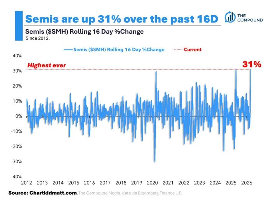 The Chart Report
