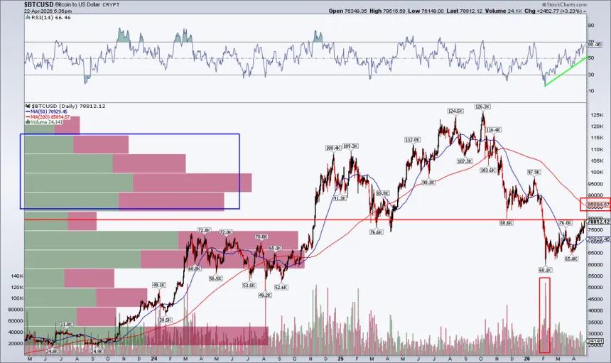 The Chart Report