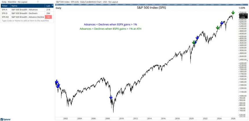The Chart Report
