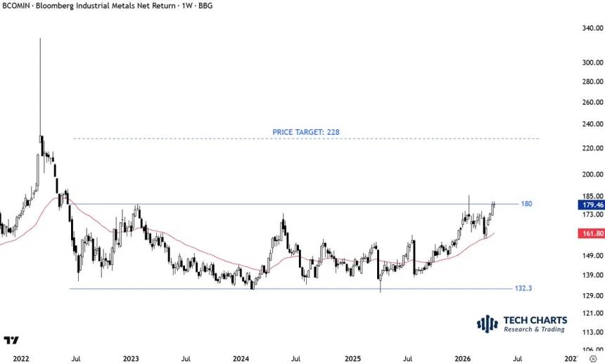 The Chart Report