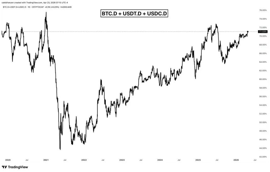 The Chart Report