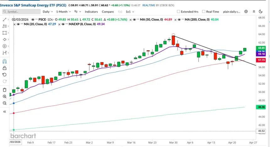 The Chart Report