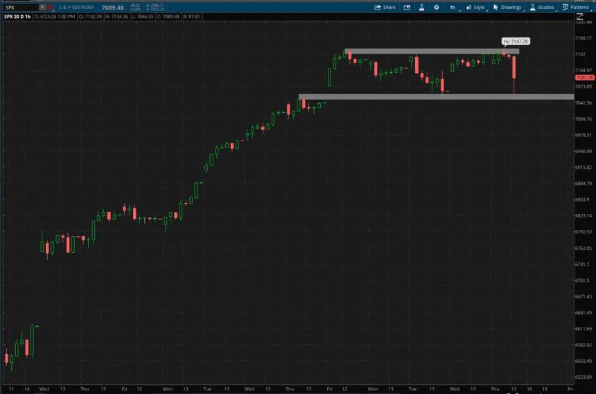 The Chart Report