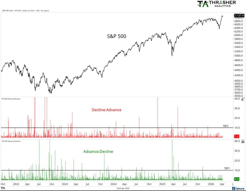 The Chart Report