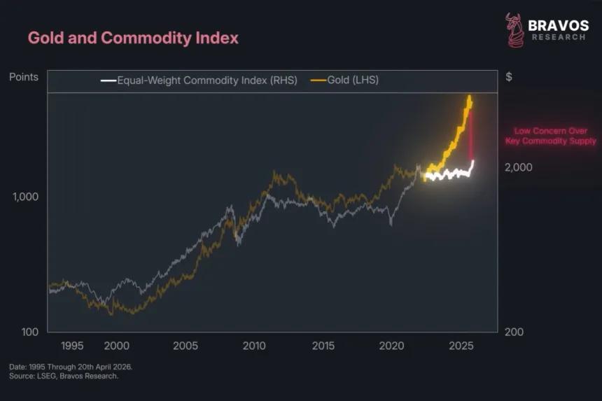 The Chart Report