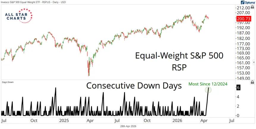 The Chart Report