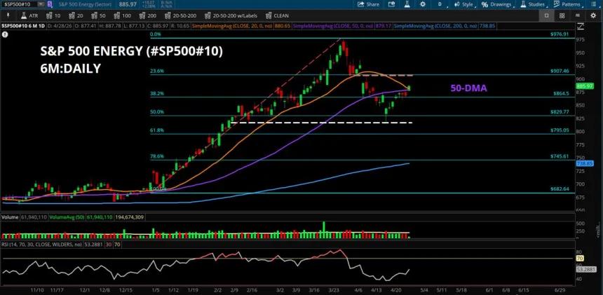 The Chart Report