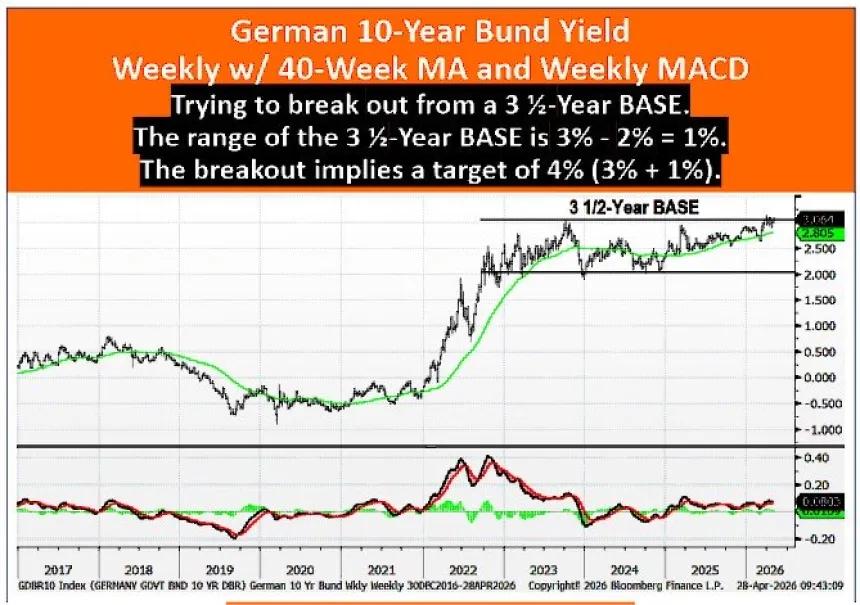 The Chart Report